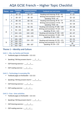 AQA GCSE French - Higher Topic Checklist | Teaching Resources