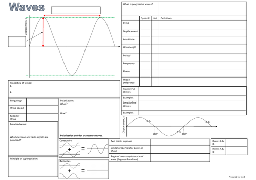 Aqa A Level Physics Mindmap Knowledge Organiser Waves Electricity And Materials Only Teaching