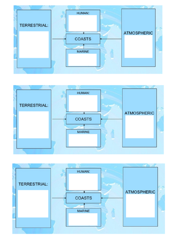 A-Level Coasts Introductory and Waves