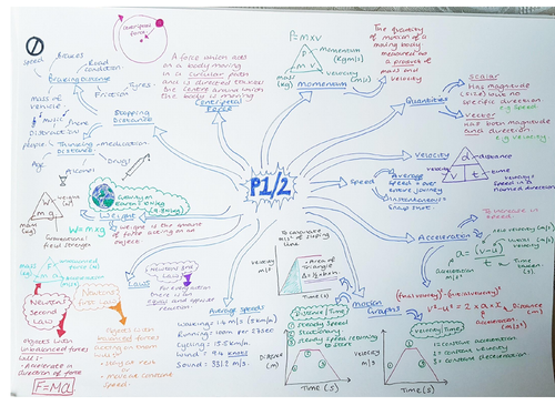 Cp1and2 Revision Mindmap Edexcel Motion Teaching Resources 9597