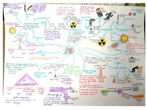 Revision Mindmaps For Edexcel Physics Paper 1 Teaching Resources 5392