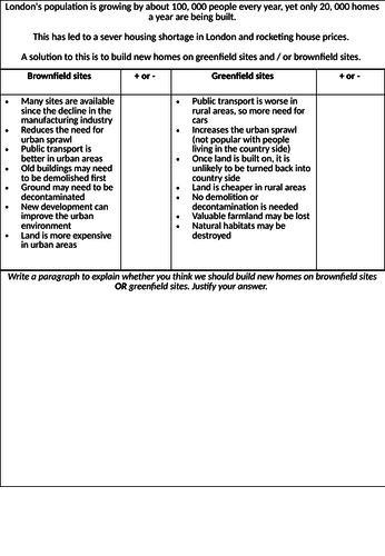 Urban issues and challenges AQA 1-9 course (Scheme of learning) london environmental challenges