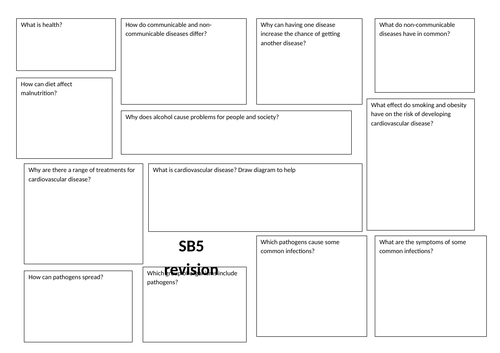 Edexcel 9-1 Triple Biology Revision Paper 1 | Teaching Resources