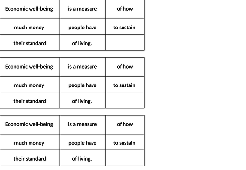 The challenge of resource management AQA 1-9 course (Scheme of learning) - resource well-being