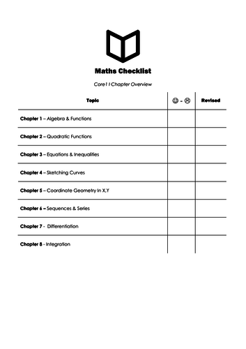 A-Level Maths I C1 Checklist