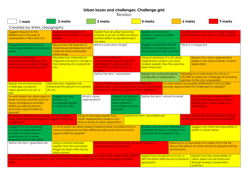 AQA Geography 9-1: Challenge grids | Teaching Resources