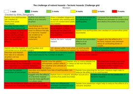 AQA Geography 9-1: Challenge grids | Teaching Resources
