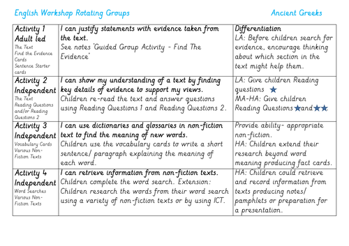 KS2 Ancient Greeks, Reading Task and Comprehensions with Vocab cards
