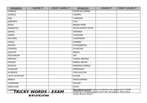 SPANISH TRICKY VOCABULARY GCSE EXAM REVISION