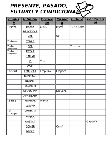 FOUR TENSE GCSE REVISION sheet