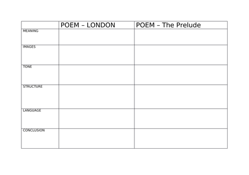 Power and Conflict - Comparing The Prelude and London AQA Poetry