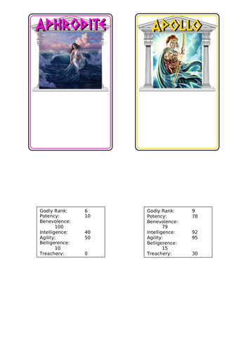 Ancient Greek God Top Trump Cards | Teaching Resources