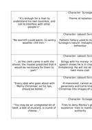 Literature GCSE A Christmas Carol key quotes and themes  Teaching
