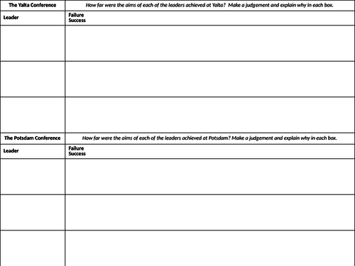 *Updated* The Yalta Conference and Potsdam Conference | Teaching Resources