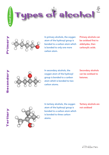 Types of alcohol | Teaching Resources