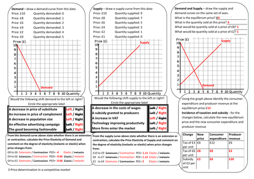 AQA A-level Economics Price determination in a competitive market ...