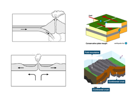 The Structure of the Earth and Tectonic Plates | Teaching Resources