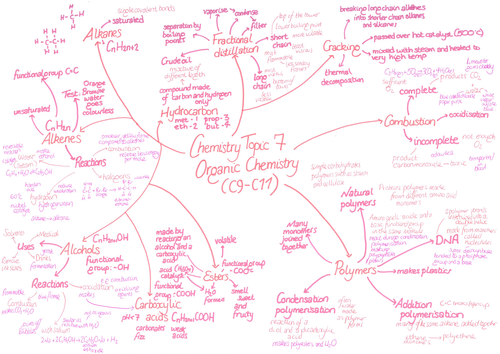Chemistry Paper 2 Revision Mind maps | Teaching Resources