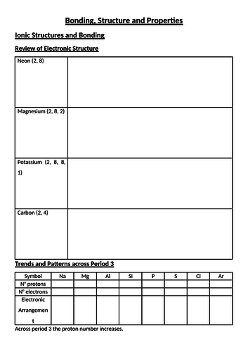 GCSE Chemistry Structure & Bonding Revision