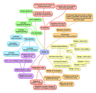 AQA Core 3 revision mindmap | Teaching Resources