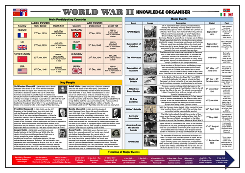 World War II Knowledge Organiser/ Revision Mat!