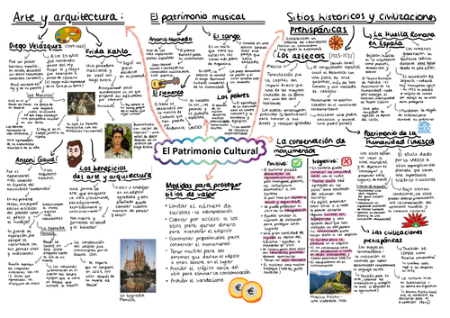 AQA El Patrimonio Cultural Mind Map A LEVEL SPANISH | Teaching Resources