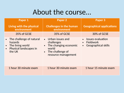 Physical landscapes in the UK AQA 1-9 course (Scheme of learning) - UK relief, rivers and landscapes