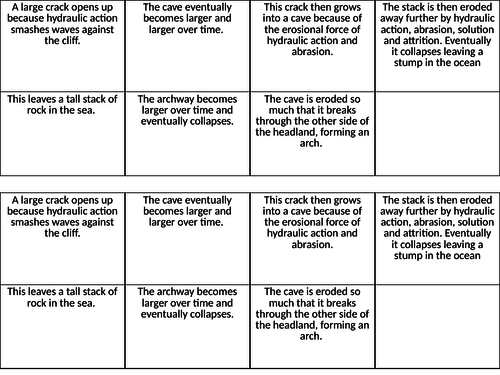 Physical landscapes in the UK AQA 1-9 course - Coastal landforms resulting from erosion