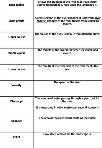 Physical landscapes in the UK AQA 1-9 course (Scheme of learning) - River profiles