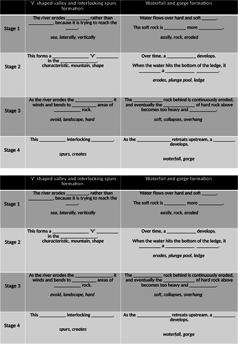 Physical landscapes in the UK AQA 1-9 course - River landforms formed by erosion
