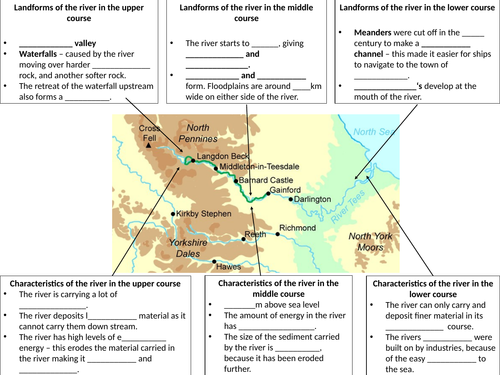 Physical landscapes in the UK AQA 1-9 course - River landforms case study (River Tees)