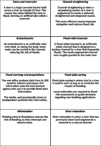 Physical landscapes in the UK AQA 1-9 course (Scheme of learning) - Flood management