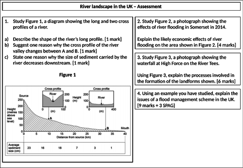 Physical landscapes in the UK AQA 1-9 course (Scheme of learning) - River landscapes assessment