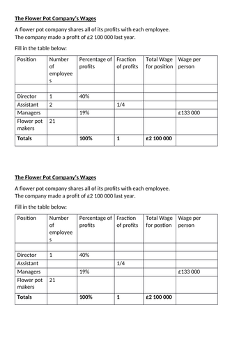 Percentage of Amounts | Teaching Resources