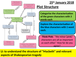 Grade 9 macbeth essay examples picture