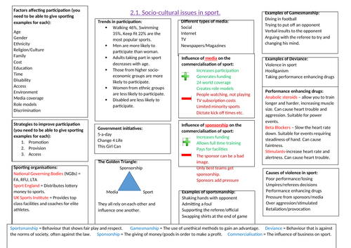 gcse-pe-ocr-paper-1-revision-pack-teaching-resources