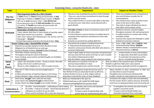 Edexcel GCSE RS - Living the Muslim Life - Knowledge Organiser