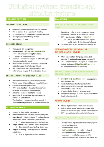 Revision posters for AQA A Level Psychology - Biopsychology | Teaching ...