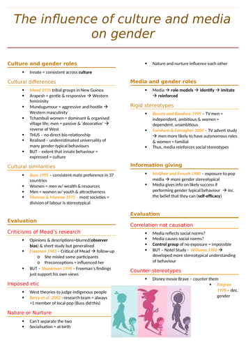 Revision posters for AQA A Level Psychology - Gender | Teaching Resources