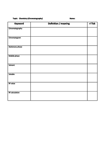 AQA 9-1 Chemistry Keyword Task: Revision Chromatography