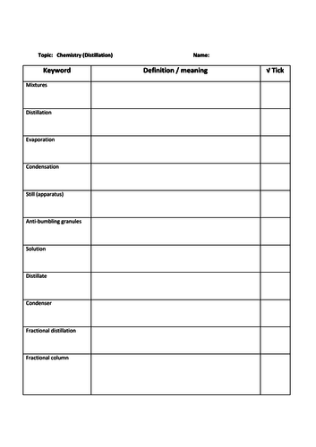 AQA 9-1 Chemistry Keyword Task: Revision Distillation