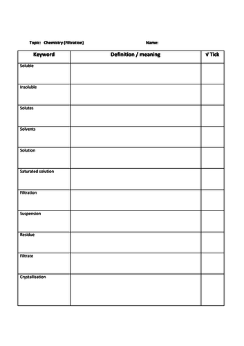 Edexcel 9-1Chemistry Keyword Task: Revision Filtration Crystallisation