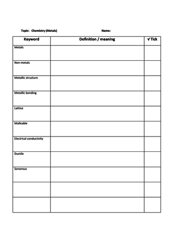 Edexcel 9-1 Chemistry Keyword Task: Revision Metals