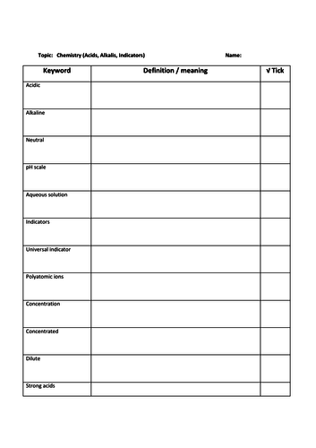 Edexcel 9-1 Chemistry Keyword Task: Revision Acids Alkalis