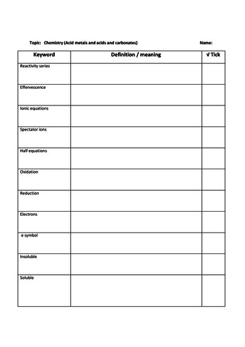 Edexcel 9-1 Chemistry Keyword Task: Revision Acids Metals