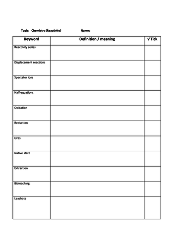 Edexcel 9-1 Chemistry Keyword Task: Revision Reactivity