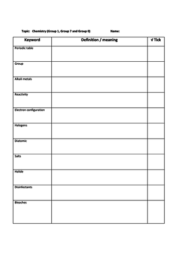 Edexcel 9-1 Chemistry Keyword Task: Revision Group 0, 7, 1