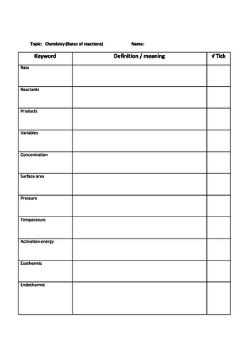 Edexcel 9-1 Chemistry Keyword Task: Revision Rates of reaction