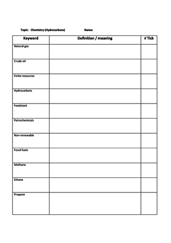 Edexcel 9-1 Chemistry Keyword Task: Revision Hydrocarbons