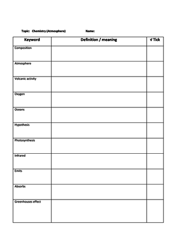 Edexcel 9-1 Chemistry Keyword Task: Revision Atmosphere